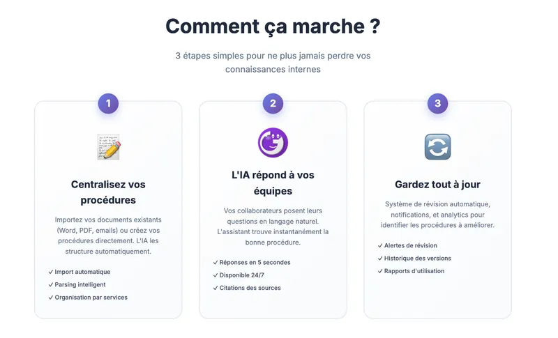 Gedio - Plateforme SaaS de gestion des procédures internes - illustration 2