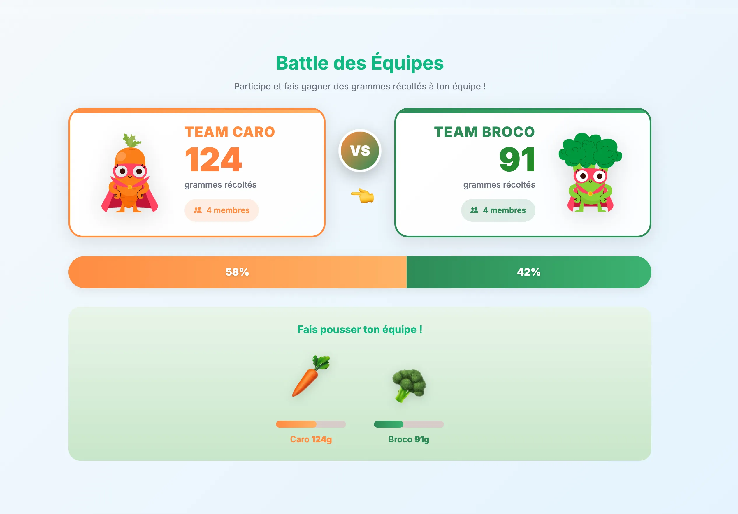 J'aime ma Cantine - Plateforme pour mieux manger à l'école - illustration 2